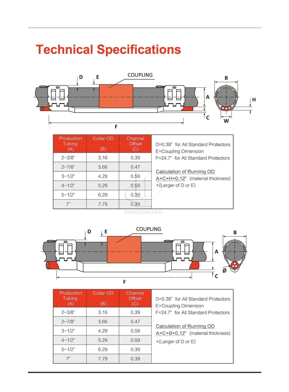 STAMPED ESP CABLE PROTECTOR