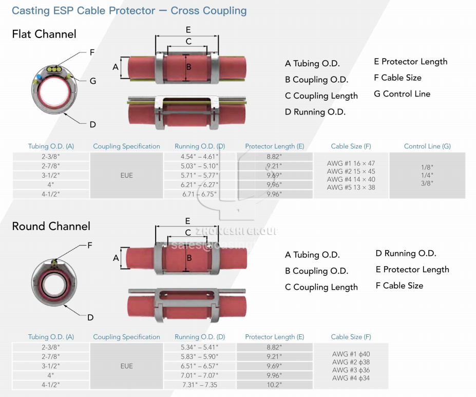 Casting ESP Cable Protector