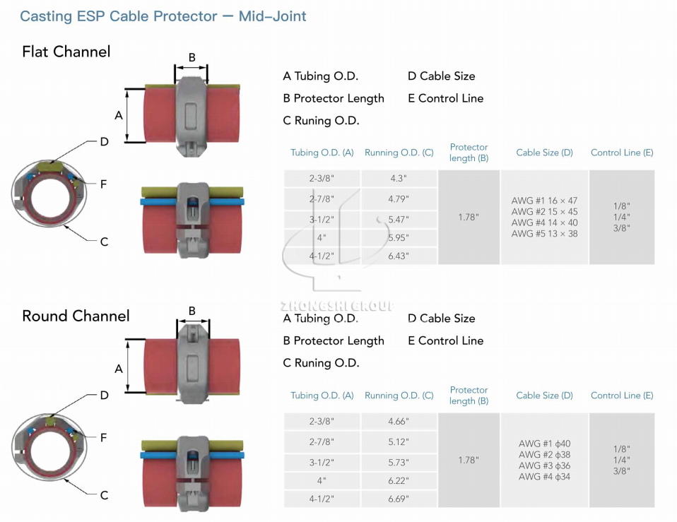 Casting ESP Cable Protector